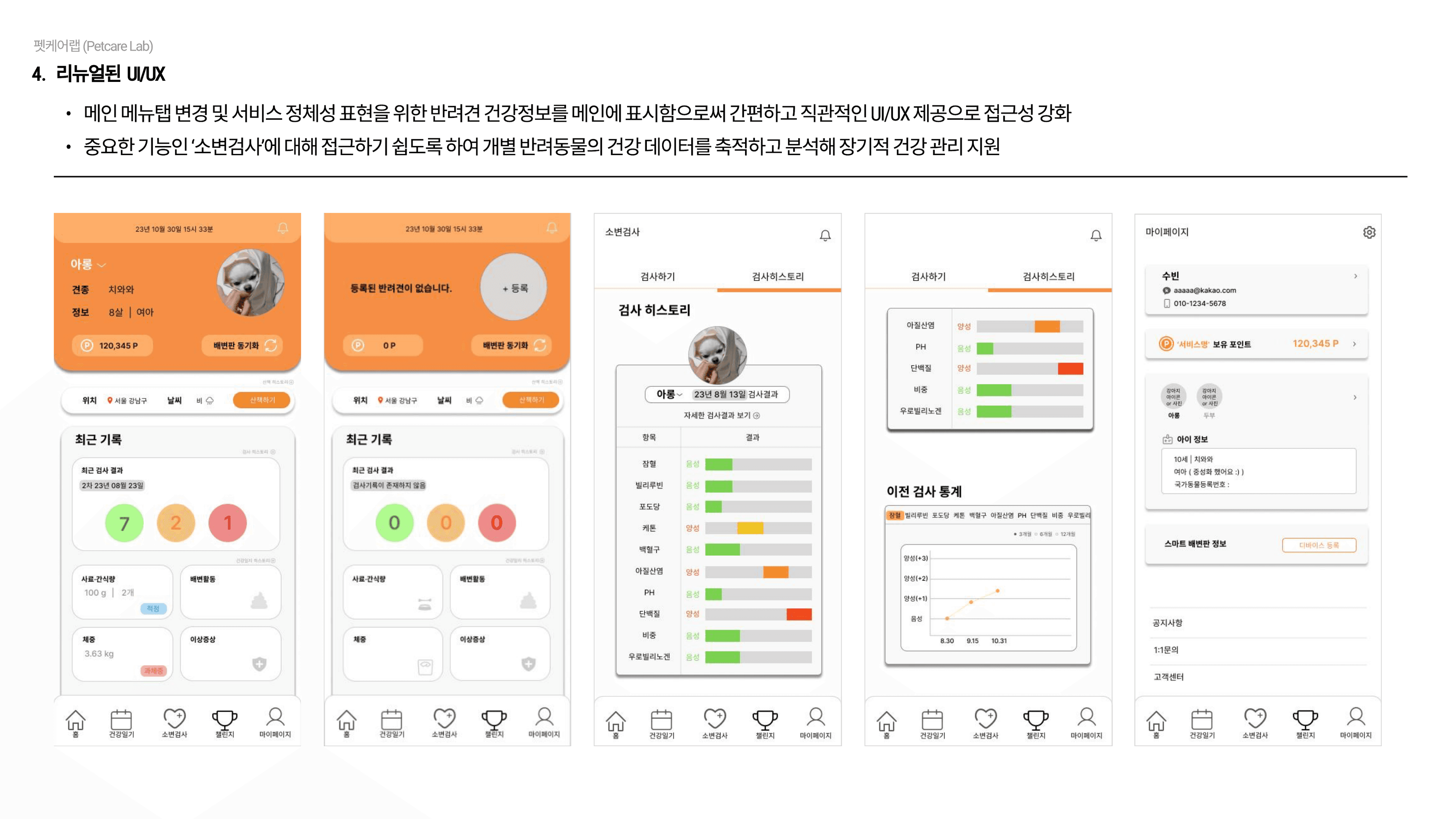 PetcareLab 5개 핵심 화면 - 홈, 건강일기, 소변검사, 검사 히스토리, 마이페이지